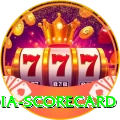 india scorecard Plus Edition v1.5.9